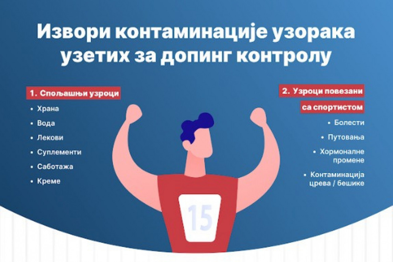 ULOGA KONTAMINACIJE U DOPING POZITIVNIM SLUČAJEVIMA